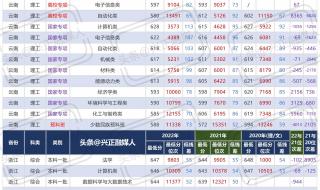 南京理工大学研究生分数线